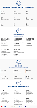 Election State Of Play 2019 Federal Election Updates Strategycorp