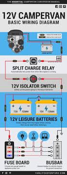 Save This Pin Stepping Into The World Of Campervan Electrics Can Be A Bit Daunting That Why We Have Created Campervan Truck Camper Campervan Conversions
