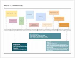 Timelines were developed and commonly used to simplify the method of analysis of historical dates and this part illustrates how to create a timeline for project management. Google Docs Templates Timeline Templates Smartsheet