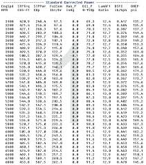 Nitrous Oxide Jetting Chart Zex Jet Chart Zex Nitrous Jet