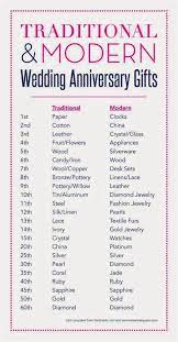 For more of the best anniversary gift ideas for all the major milestones, check out our comprehensive guide to anniversary gifts by year. Nicholas Sanchez What Is 12 Year Wedding Anniversary Called