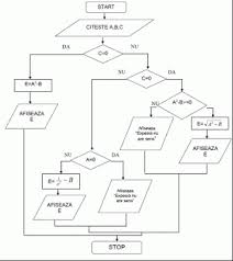 Schema si caracteristicile circuitelor sunt indicate în figura. Decizia Sau Structura Alternativa