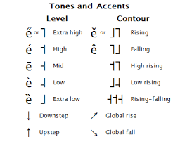 Tones And Accents