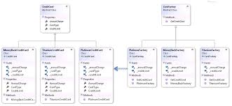 Factory Method Design Pattern In C