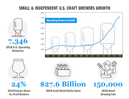 What Is Craft Beer Learn About Craft Beer Craftbeer Com