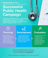 Pin On Pandemic Public Health Campaigns