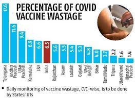 Ministry of health and family welfare. Centre Says Covid Vaccine Wastage In India At 6 5 Calls For Optimal Usage Business Standard News