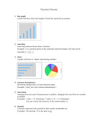 fractions glossary