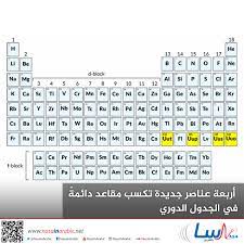 كيمياء العناصر والهندسة الكيميائية نقدم لكم اليوم تحميل كتاب كيمياء العناصر والهندسة الكيميائية pdf يشرح العناصر الانتقالية في الكيمياء بشكل منسق وبطريقة سهلة ومنظمة حيث يحوي على عدة جداول منظمة بطريقة تسهل الحفظ ,هذا الكتاب مهم. Ù†Ø§Ø³Ø§ Ø¨Ø§Ù„Ø¹Ø±Ø¨ÙŠ Ø£Ø±Ø¨Ø¹Ø© Ø¹Ù†Ø§ØµØ± Ø¬Ø¯ÙŠØ¯Ø© ØªÙƒØ³Ø¨ Ù…Ù‚Ø§Ø¹Ø¯ Ø¯Ø§Ø¦Ù…Ø© ÙÙŠ Ø§Ù„Ø¬Ø¯ÙˆÙ„ Ø§Ù„Ø¯ÙˆØ±ÙŠ