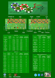 Best Roulette Cheat Sheet Improve Your Bet Blog