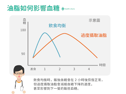糖尿病吃油對健康好嗎 解析油脂與血糖的關係 智抗糖 health relatable chart
