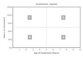 Quadrant Chart Template Flaky Me