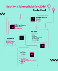 Jahrescharts Der Single Charts Deutschland Von 1996
