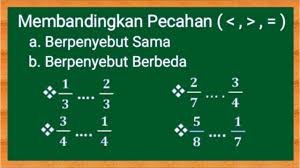 Lkpd pecahan 4 by hasanuddin: Materi Pecahan Senilai Kelas 4 Sd Kurikulum 2013 Cara Golden