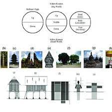 Misalnya sunan kali jaga dengan pengembangan kesenian wayang. Pdf Cultural Adaptation In The Form Of A Mosque Roof In The South Konawe District Of The Southeast Sulawesi Province
