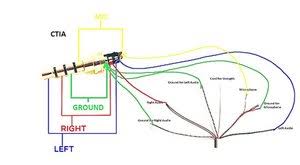 This post is called headphone wiring diagram. How To Rewire 3 5mm Jack W Mic Butfulake Sl 100 Gaming Headset Ifixit