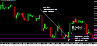 1 Hour Trading Strategy In Forex With Usdjpy Asian Session