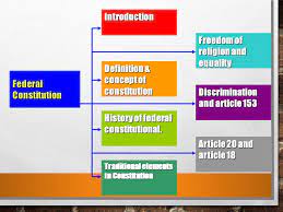 58th years after independence, racial issues continue to monopolise national interests. Chapter 4 Federal Constitution Ppt Download