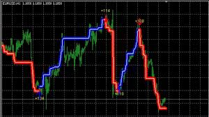 Sometimes i create a template and want to apply to all the open price charts on my mt4 platform. Best Scalping Indicator Mt4 1 Minute Scalping Strategy Free Download