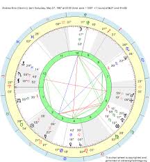 Birth Chart Andrea Miro Gemini Zodiac Sign Astrology