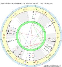 birth chart andrea miro gemini zodiac sign astrology