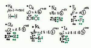 Mengapa senyawa ada yang memiliki titik leleh rendah dan ada yang memiliki titik leleh tinggi? Daftar Struktur Lewis Berbagai Macam Senyawa Your Chemistry A