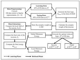 600 x 800 · png. Entropy Free Full Text Energy Based Logic Mining Analysis With Hopfield Neural Network For Recruitment Evaluation Html