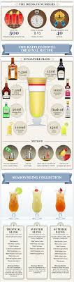 Psst Here S The Recipe For The Original Singapore Sling Weekender Singapore In 2020 Singapore Sling Smoothie Drinks Singapore Sling Cocktail