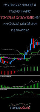 Bollinger Bands Trend Magic Trading Strategie Mit Cci Solar Winds Joy Indikator Finanza