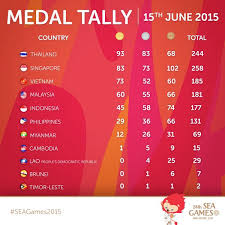 Congrats to all the winners, and good luck for the next sea games at malaysia on 2017! Sea Games 2015 Medal Tally Standings And Latest Results Mykiru Isyusero