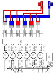 Overload corresponds to 110% of the power at mcr, and may be permitted for a limited period of one hour every 12 hours. Engine Layout And Model Schematisation Download Scientific Diagram