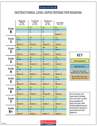 Assessment Data Reading Level Chart Guided Reading Levels