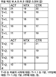 KR20110127263A - Compositions and methods for prophylaxis and treatment of  addictions - Google Patents
