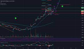 Stock prices may also move more quickly in this environment. Spce Stock Price And Chart Nyse Spce Tradingview