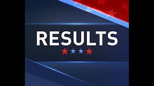 RESULTS: 2018 East Texas elections