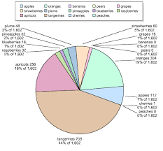 Ask A Jedi Coldfusion Pie Chart With Lots Of Data