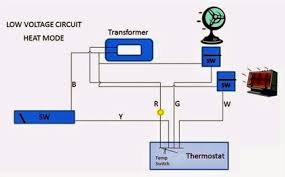 17 air handler low voltage connections the following composite wiring diagrams detail various configurations in which the air handlers can be used. Electrical Wiring Diagrams For Air Conditioning Systems Part Two Electrical Knowhow