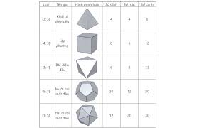 Chứng minh rằng sabcd là chóp tứ giác đều. Cong Thá»©c Hinh Há»c 12 Thá»ƒ Tich Khá»'i Ä'a Diá»‡n Dá»… Nhá»›