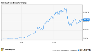 Nodes can be any kind of. Where Will Nvidia Be In 5 Years The Motley Fool