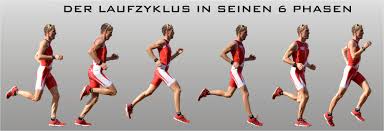 Forum themen beiträge letzter beitrag; Lauftechnik Vs Laufstil Time2tri Knowledge Base