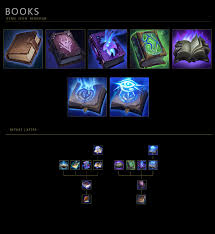 Artstation Smite Books Icon Redesign Luna L In 2020 Book Icons Icon Redesign