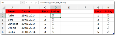 Using the symbol command, you can insert a checkmark in an empty cell or add a tick as part of the cell contents, as. Excel Noten Um Smilies Erganzen Zeichen Und Verweis At Excel Blog Andreas Thehos