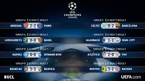 See the complete list of top scorers champions league (ucl) in europe 2020/2021. Uefa Champions League Results Championsleague Ucl Nayabchohan Templatenews Distantechoes Nayabchohanlive Template News Current Affairs And Sport Website