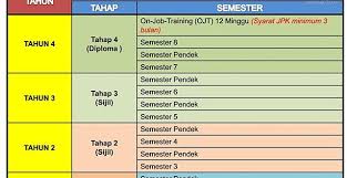 Maybe you would like to learn more about one of these? Beza Kolej Vokasional Dan Sekolah Menengah Teknik Kujie2 Com