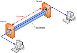 Verwende die systemeinstellung „netzwerk, um eine verbindung zu einem vpn (virtual private network) mit einer bestehenden internetverbindung herzustellen. Was Ist Vpn Und Wie Konnt Ihr Euch Sicherer Im Netz Bewegen