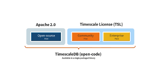 Timescales in the business world. How We Are Building A Self Sustaining Open Source Business In The Cloud Era