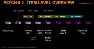 Wow Ilvl Chart Cotton Bowl Seat Views