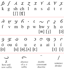 Play 2048 letters online with sound effects and undo feature. File Kesh Aiha Leguin Always Coming Home Alphabet Svg Wikimedia Commons