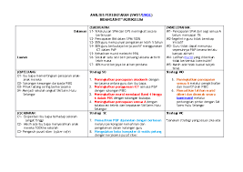 Mobile version basic html version. Doc Analisis Persekitaran Swot Swoc Bidang Unit Kurikulum Kamala Muniandy Academia Edu