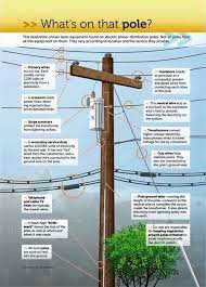Line Work Electric Power Distribution Electricity Power Engineering